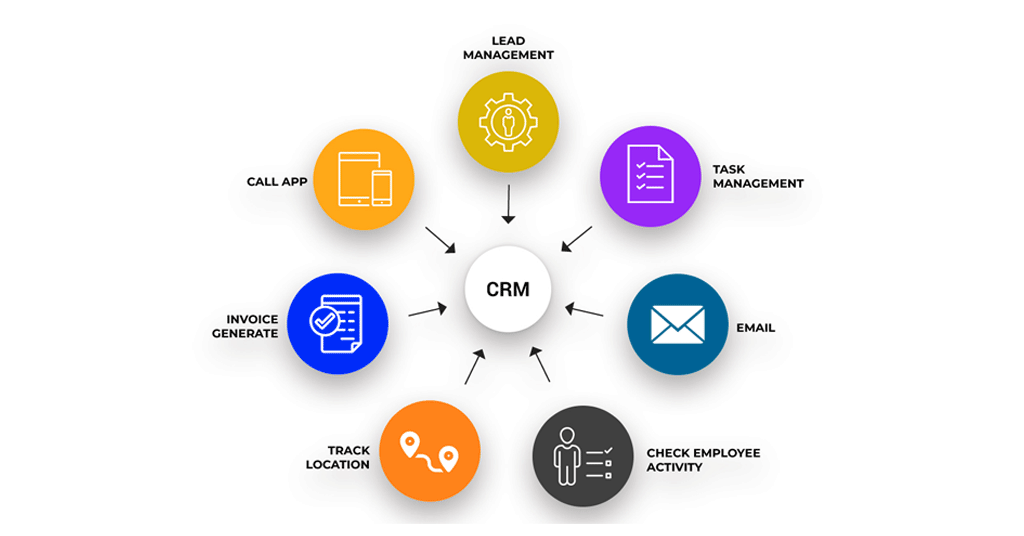 CRM Optimization What It Is And Why You Should Have One? Tech Drop Blog