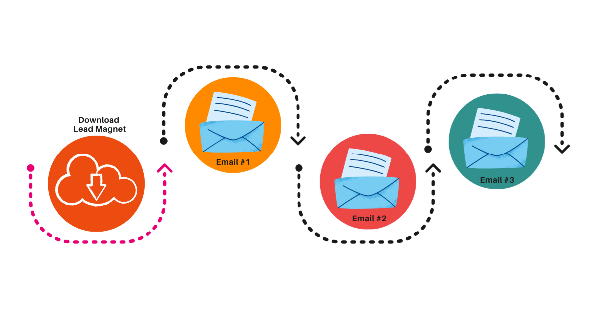 The Role of Email in an Inbound Strategy