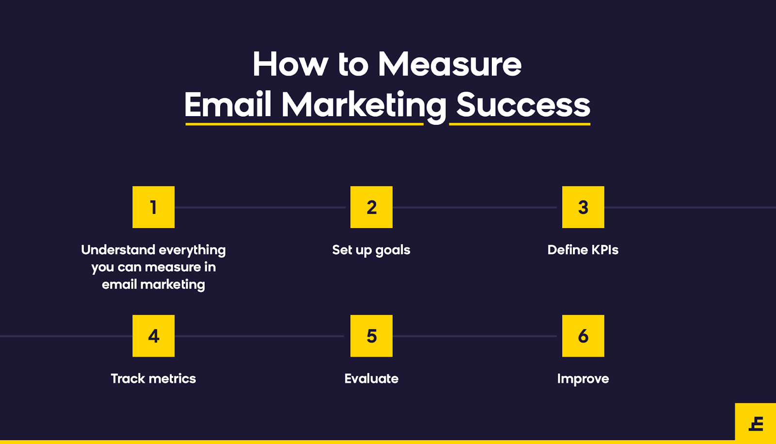 measuring email marketing success